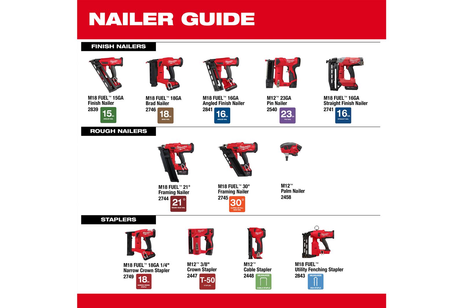 Milwaukee Tool 2448-20 Milwaukee M12 Cable Staplers