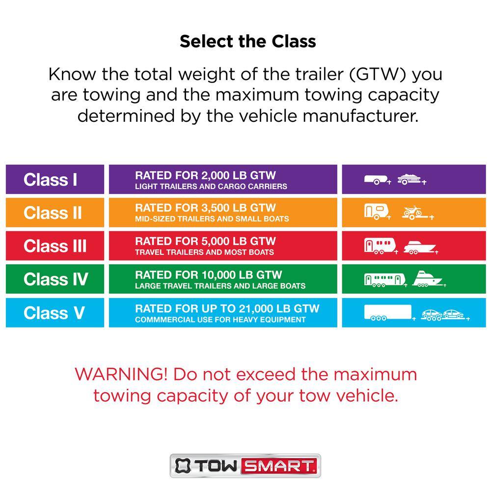 TowSmart Class 4 6000 lb. 2-516 in. Ball Diameter 1 in. Shank Diameter 2 in. Shank Length Chrome Trailer Hitch Ball 714