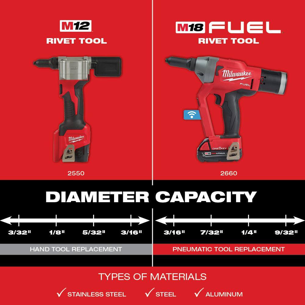 MW M18 FUEL ONE-KEY 18-Volt Lithium-Ion Cordless Rivet Tool with (2) M18 HIGH OUTPUT 3.0 Ah Batteries 2660-20-48-11-1837