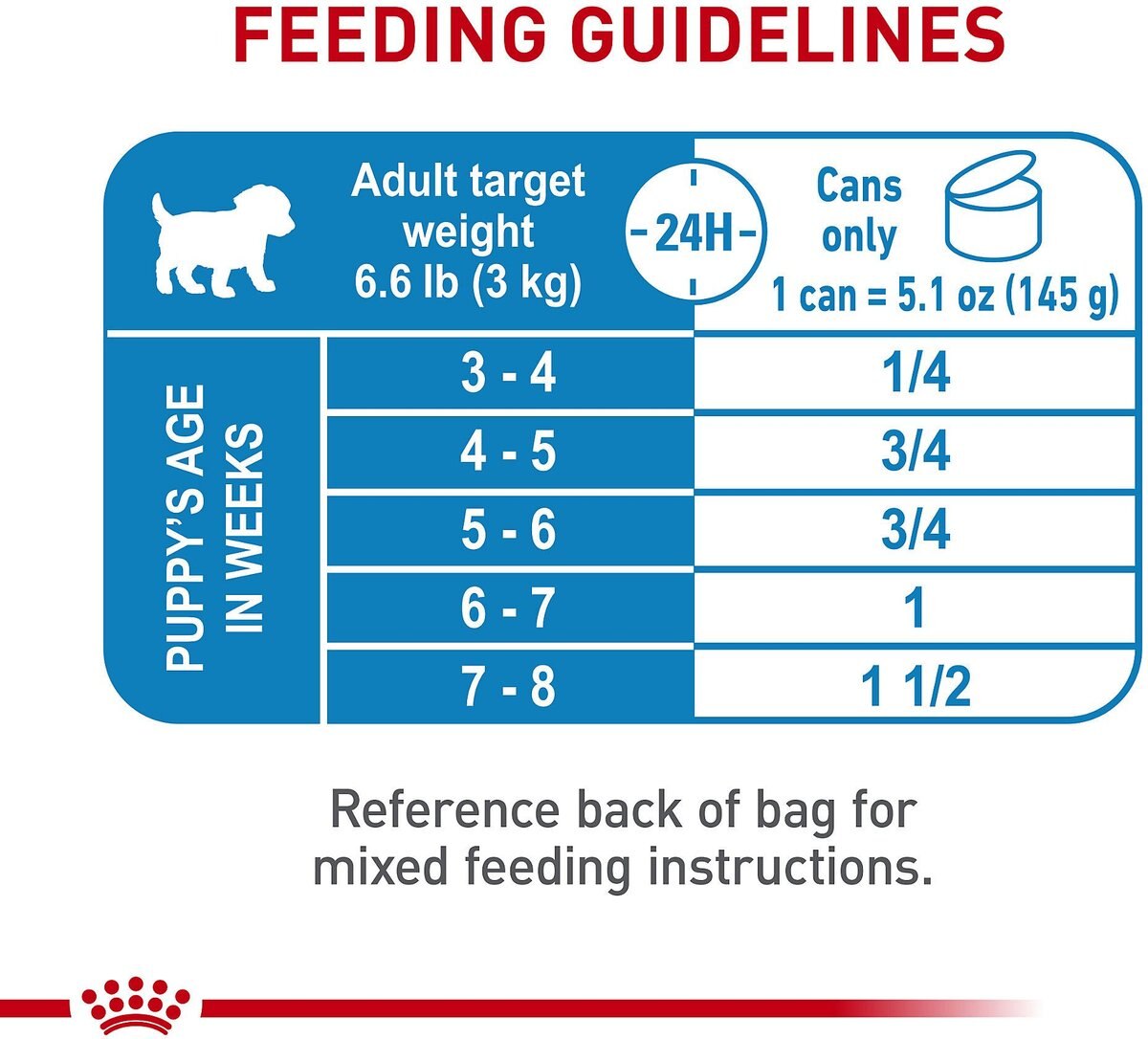 Royal Canin Size Health Nutrition Small Mother and Babydog Starter Mousse in Sauce Wet Dog Food