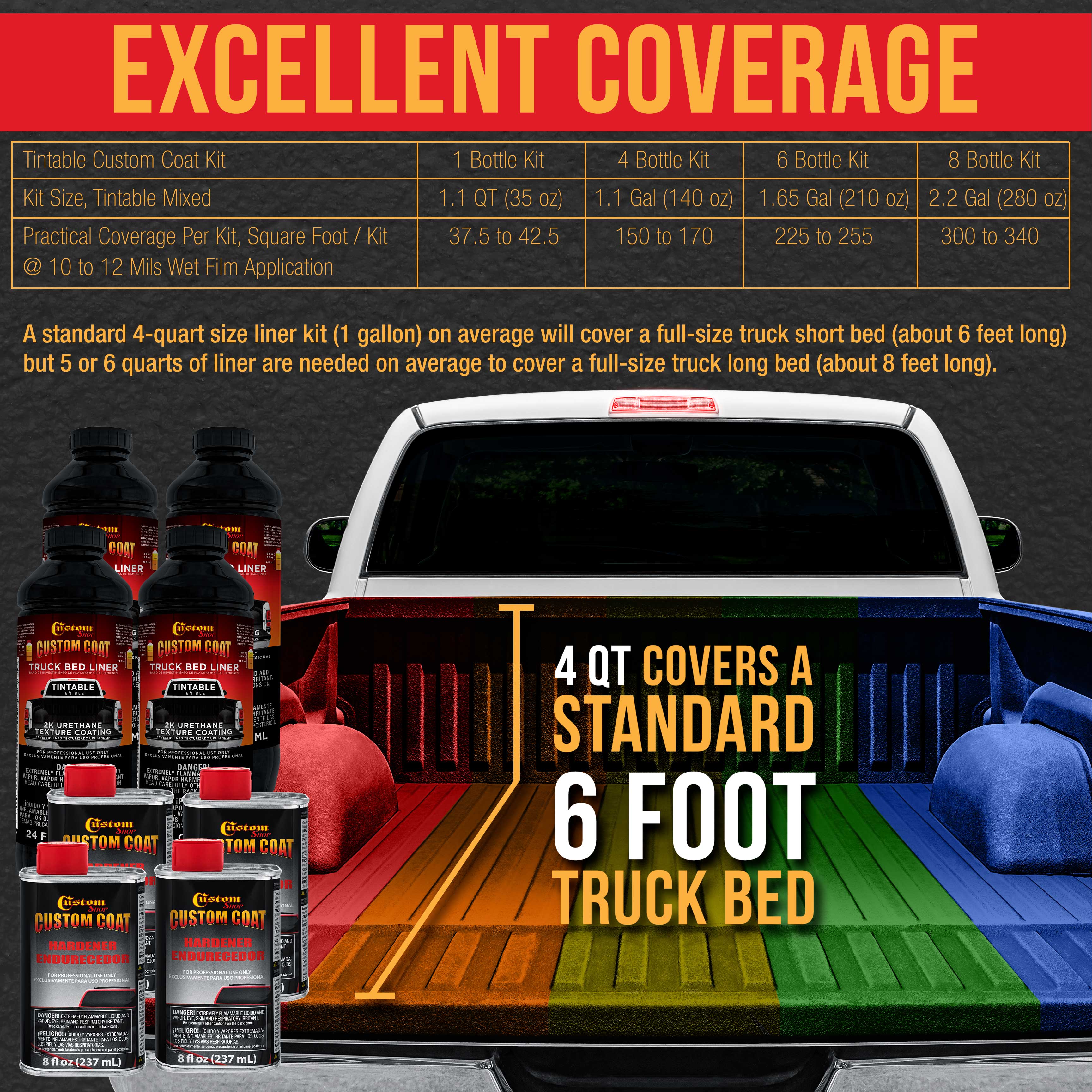 Custom Coat Tintable Base Only 1 Quart Urethane Spray-On Truck Bed Liner Kit - Easy 3 to 1 Mix Ratio， Just Mix， Shake and Shoot ， Prevent Rust