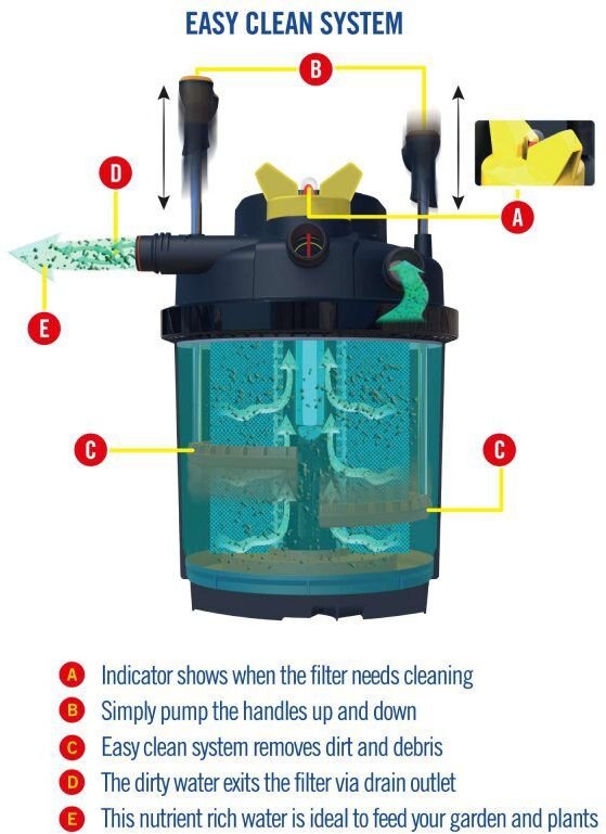 Laguna ClearFlo 2000 Kit Filter and Pump