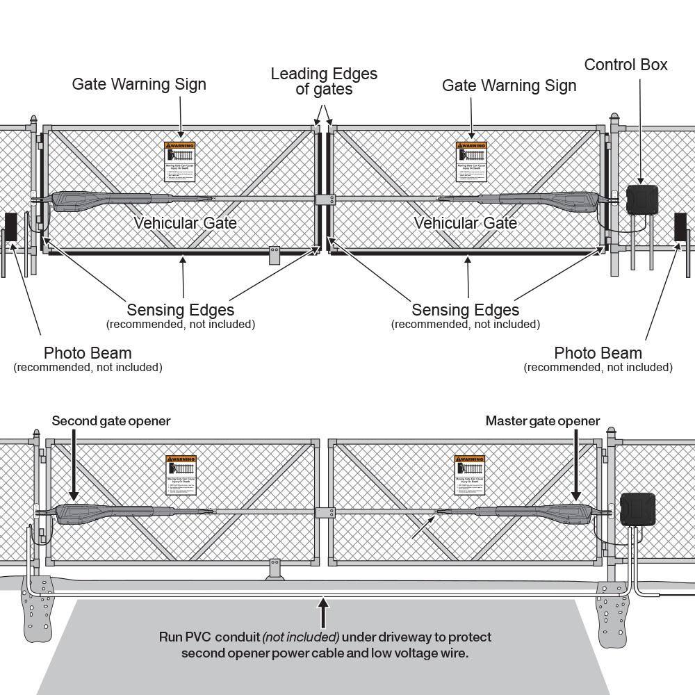 Mighty Mule Heavy Duty Dual Swing Gate Opener Access Combo Kit Smart and Solar Capable MM572W-ACP