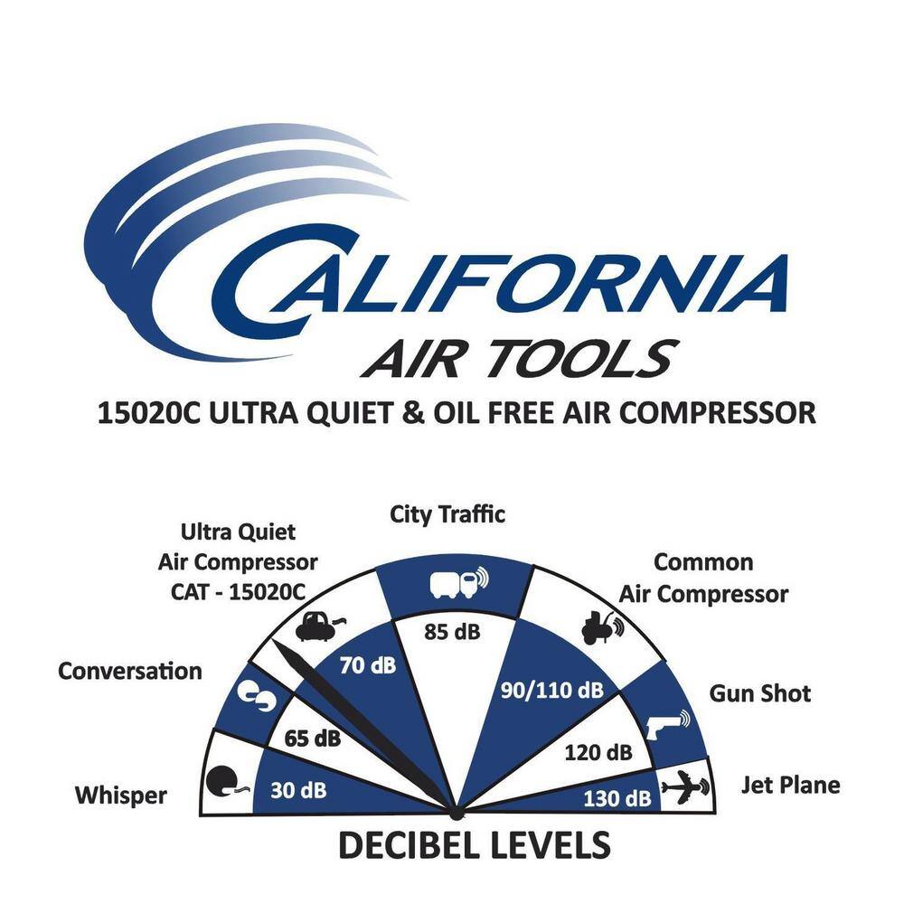 California Air Tools 15 Gal. 2.0 HP 220-Volt 60 Hz Ultra Quiet and Oil-Free Air Compressor 15020C-22060