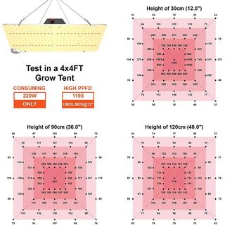 TOOLKISS LED Grow Light FX067