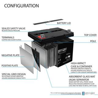 MIGHTY MAX BATTERY 12-Volt 75 Ah Rechargeable Sealed Lead Acid (SLA) Battery ML75-12
