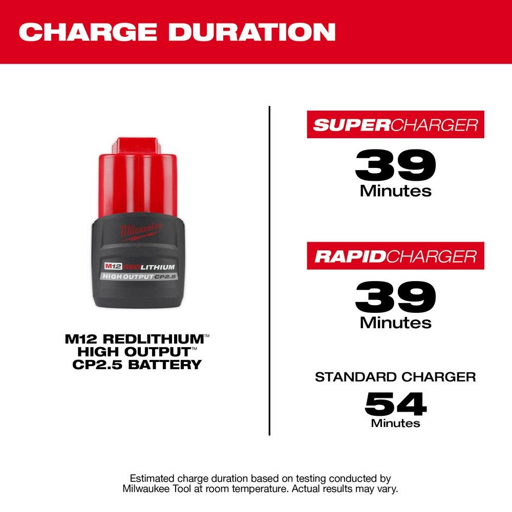 Milwaukee M12 REDLITHIUM HIGH OUTPUT CP2.5 Battery Pack