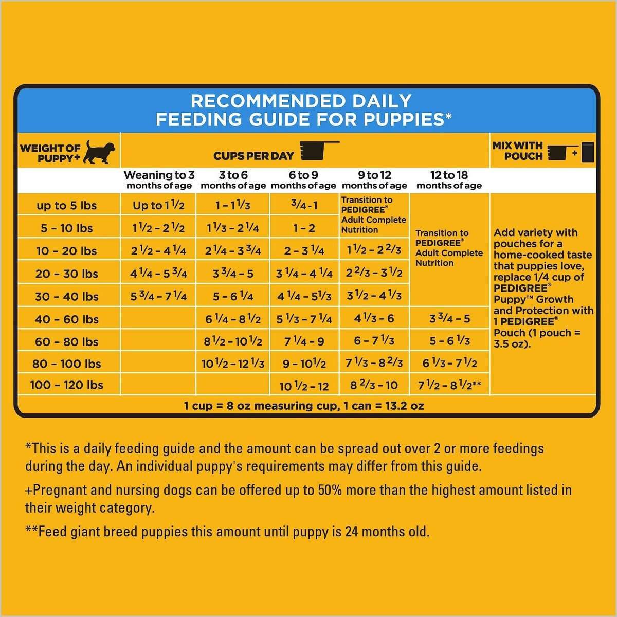 Pedigree Puppy Growth and Protection Grilled Steak and Vegetable Flavor Dry Dog Food