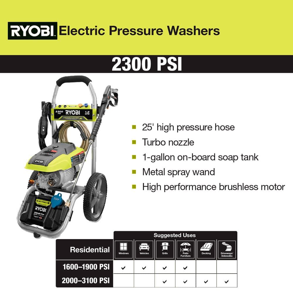 RYOBI 2300 PSI 1.2 GPM High Performance Cold Water Corded Electric Pressure Washer RY142300