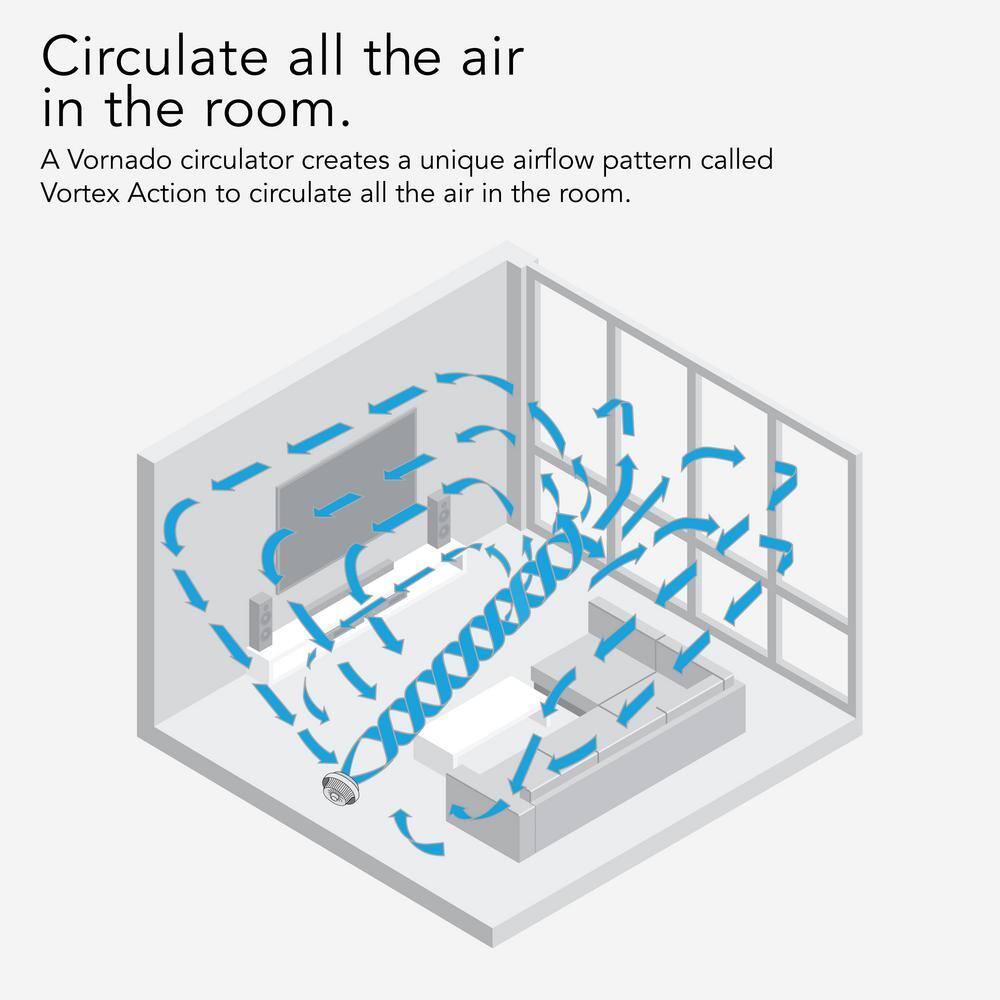 Vornado 733DC Whole Room Air Circulator 12 in. CR1-0448-73