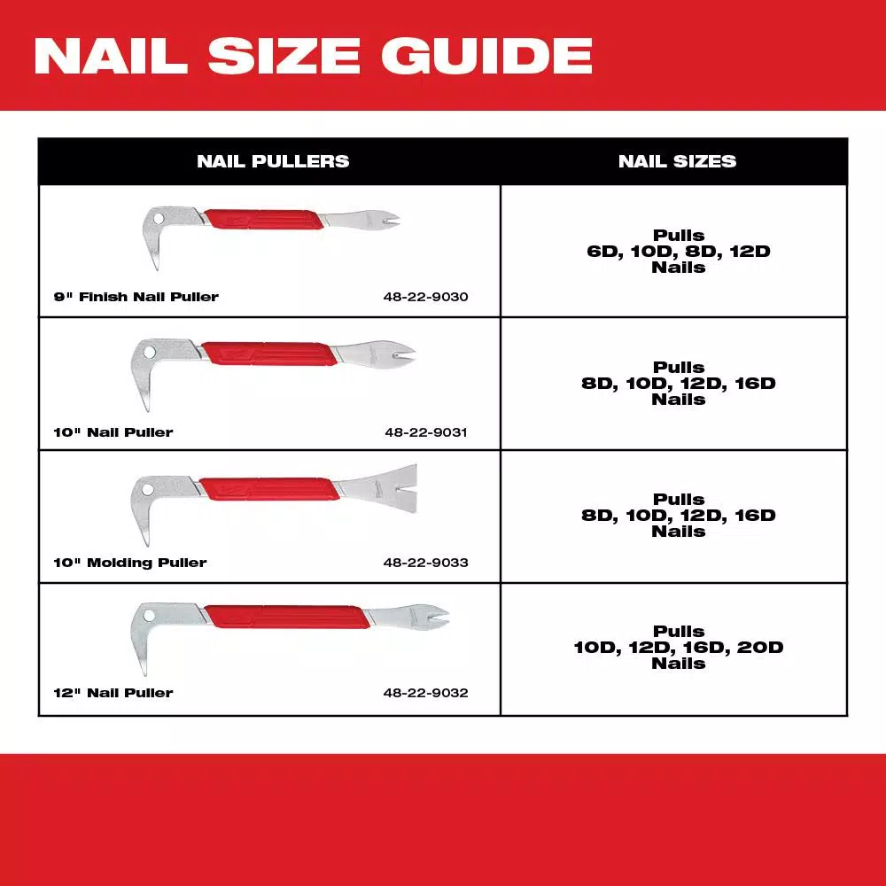 Milwaukee 12 in. Nail Puller with Dimpler and#8211; XDC Depot