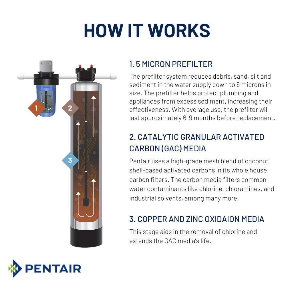 PENTAIR 10 GPM Whole House Carbon Water Filtration System in Premium Stainless Steel PC600-P