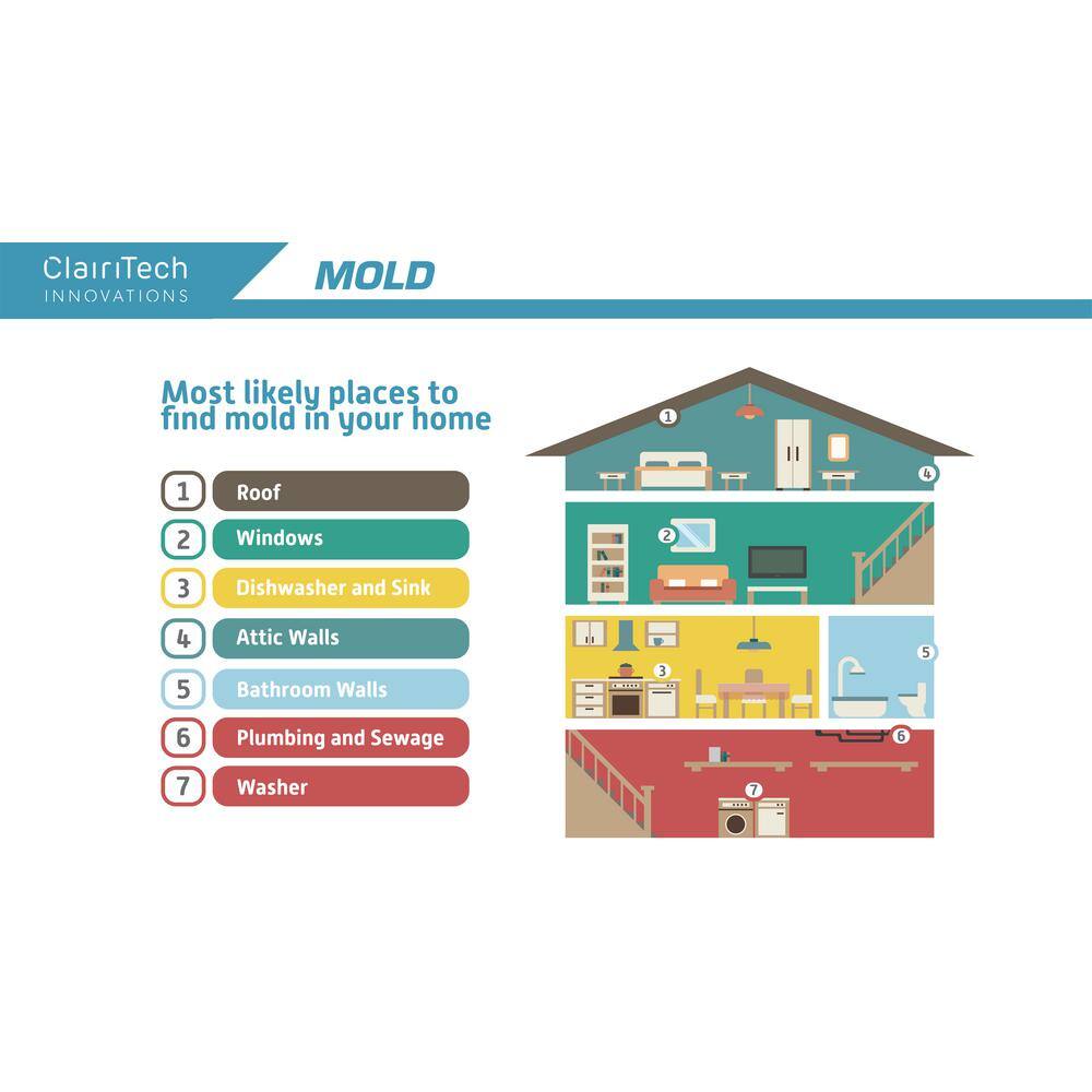 Humidex Pony Wall Energy Efficient Digital Ventilation SystemDehumidifier for 1500 sq. ft. DVS-HW-HDEX