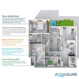 AQUASURE Signature Series Complete Whole House Water Filtration System with Fine Mesh Resin - 64000 Grains AS-SE1500FM