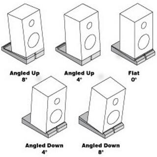 Auralex MoPAD Monitor Isolation Pads MOPAD