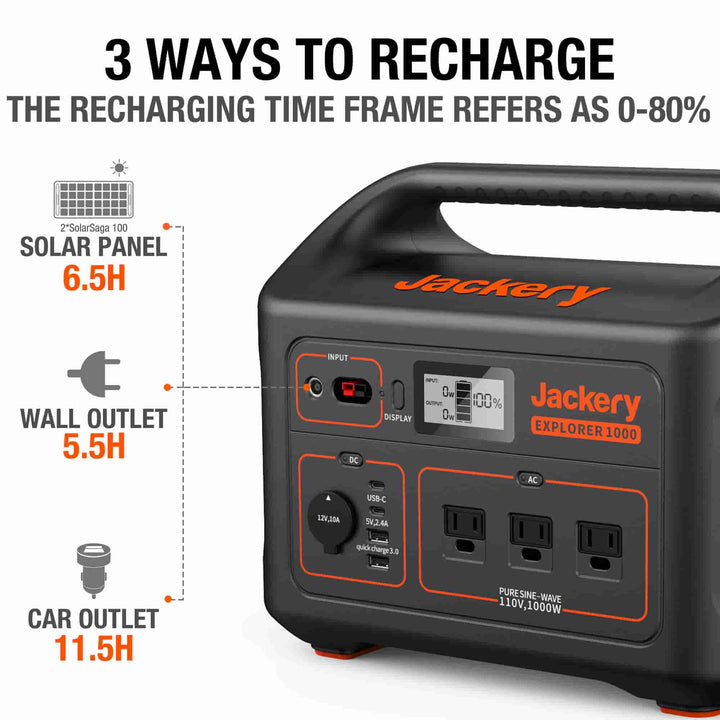 Jackery Explorer 1000 Portable Power Station - with 3 x 1000W AC Outlets, Solar Generator for Home Backup, Emergency, Outdoor Camping