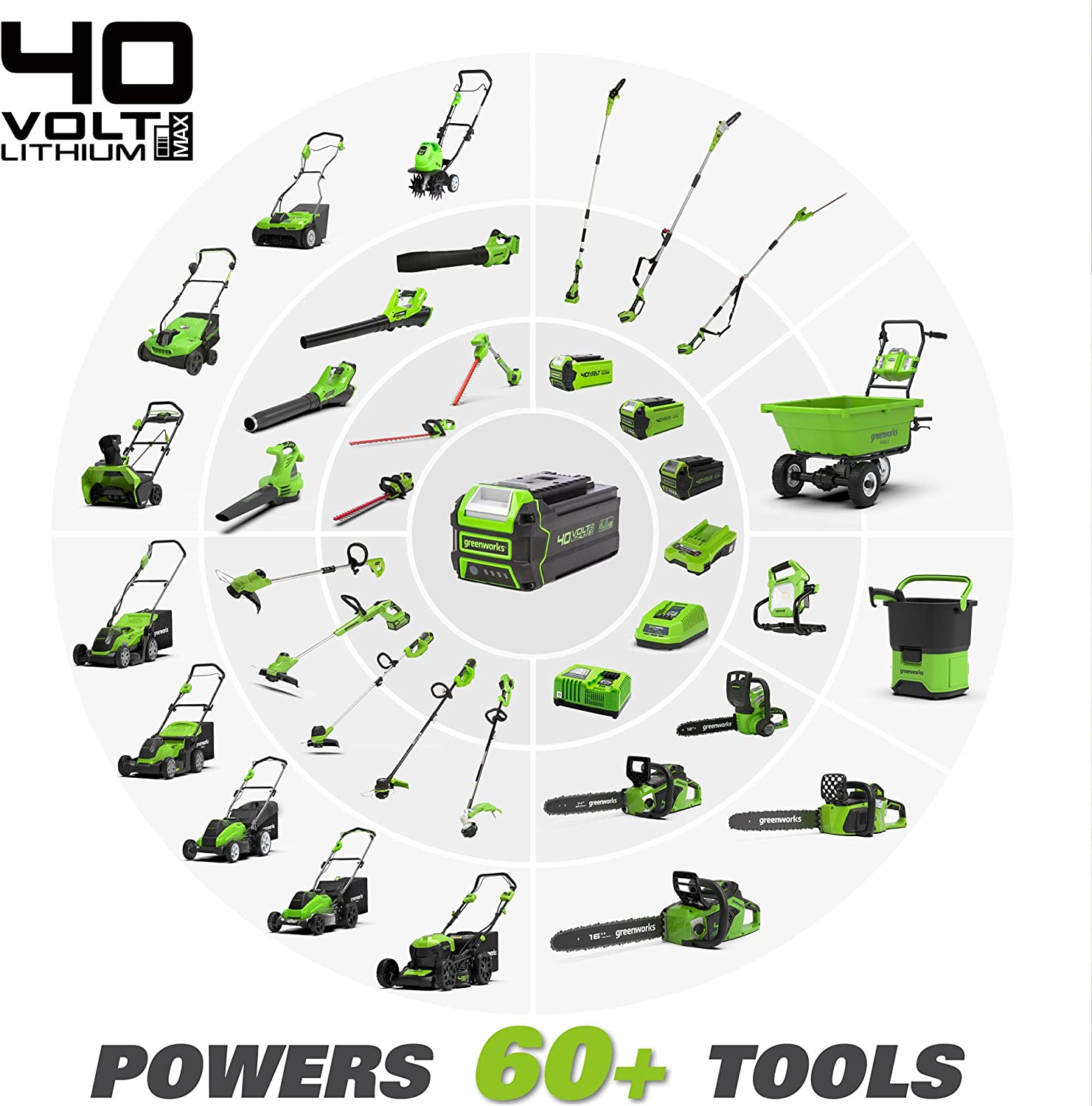 Greenworks 40V 19