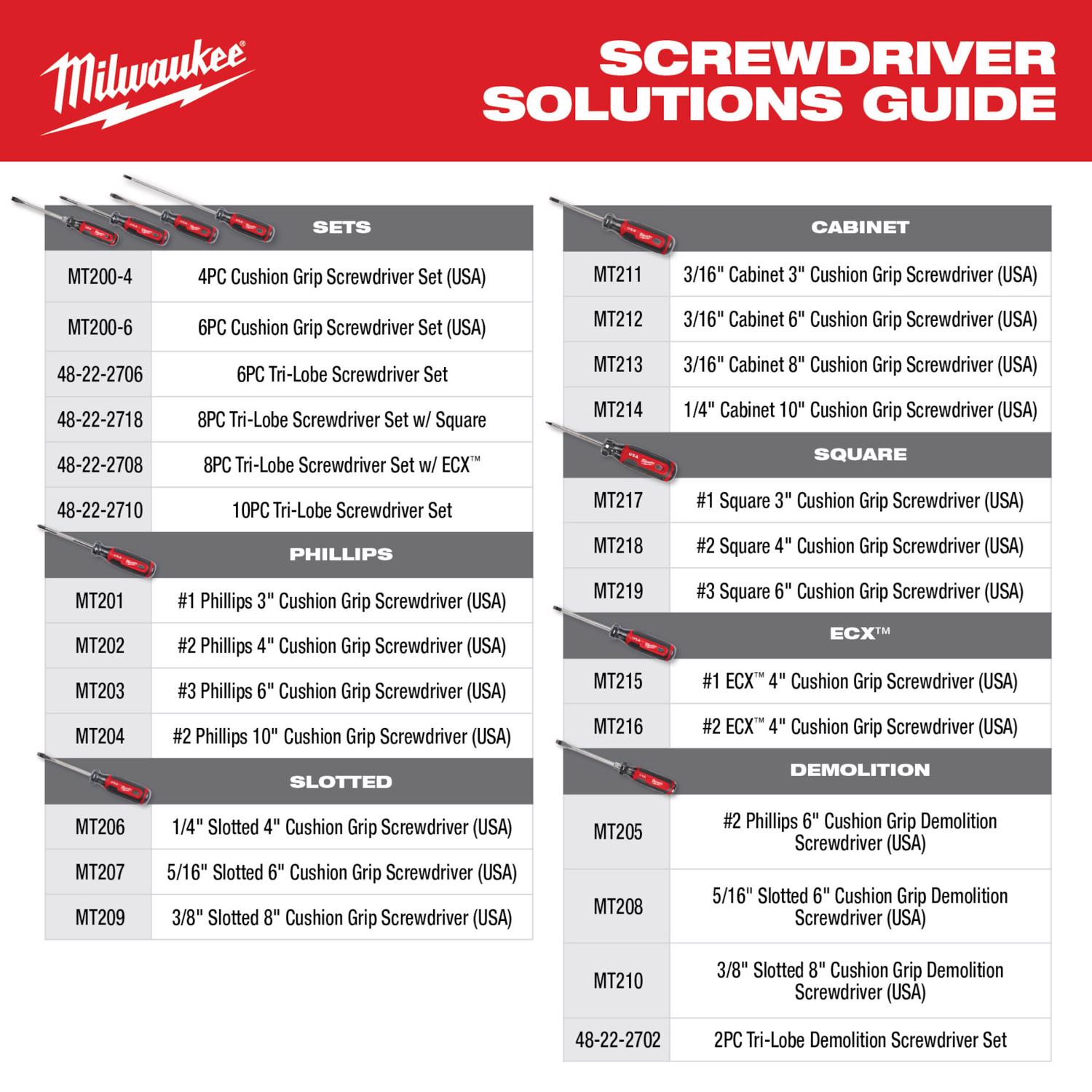 MW 3 to 8 in. L Phillips/Slotted Screwdriver Set 10 pc