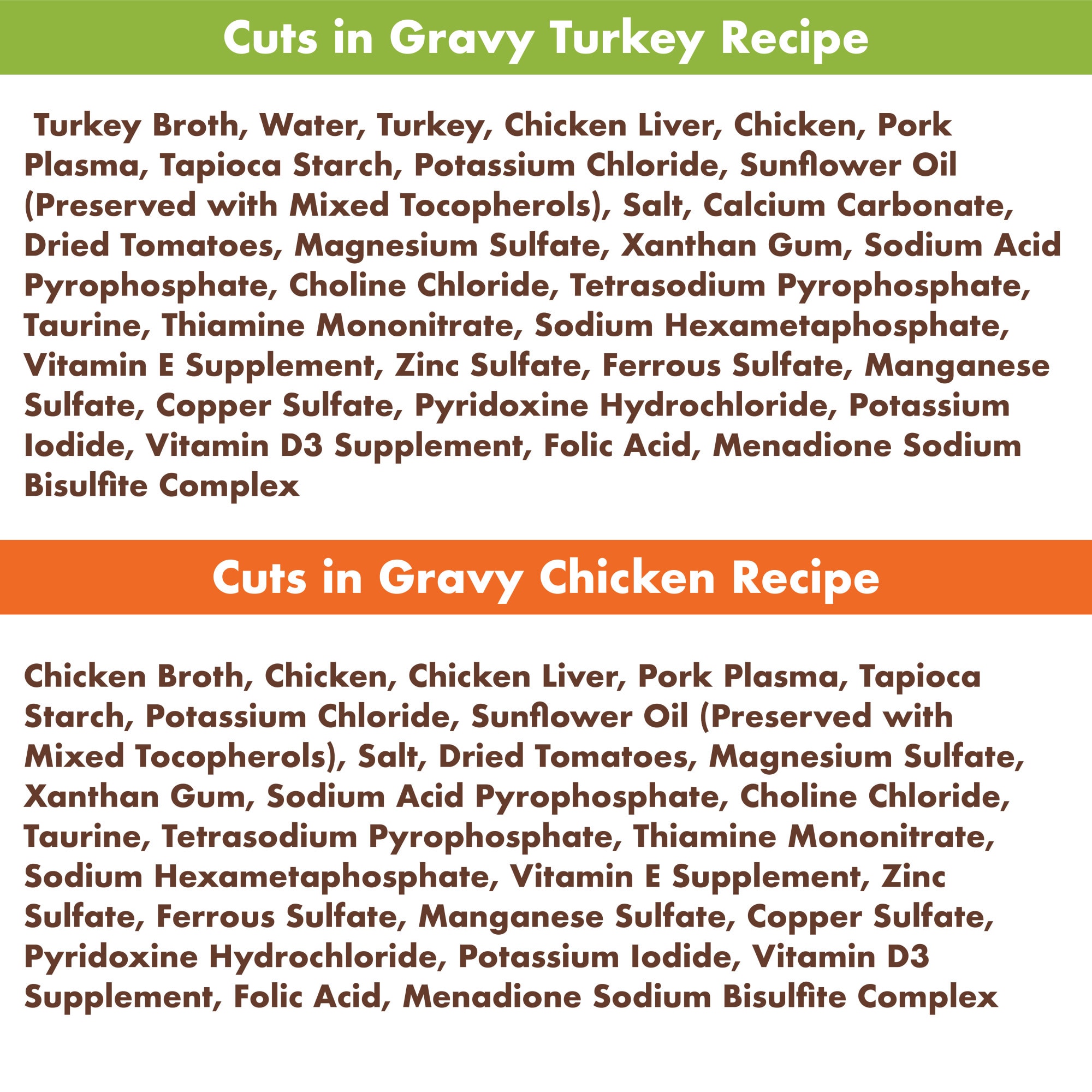 Nutro Perfect Portions Cuts in Gravy Variety Pack Real Turkey and Chicken Wet Cat Food， 1.98 lbs.， Count of 12