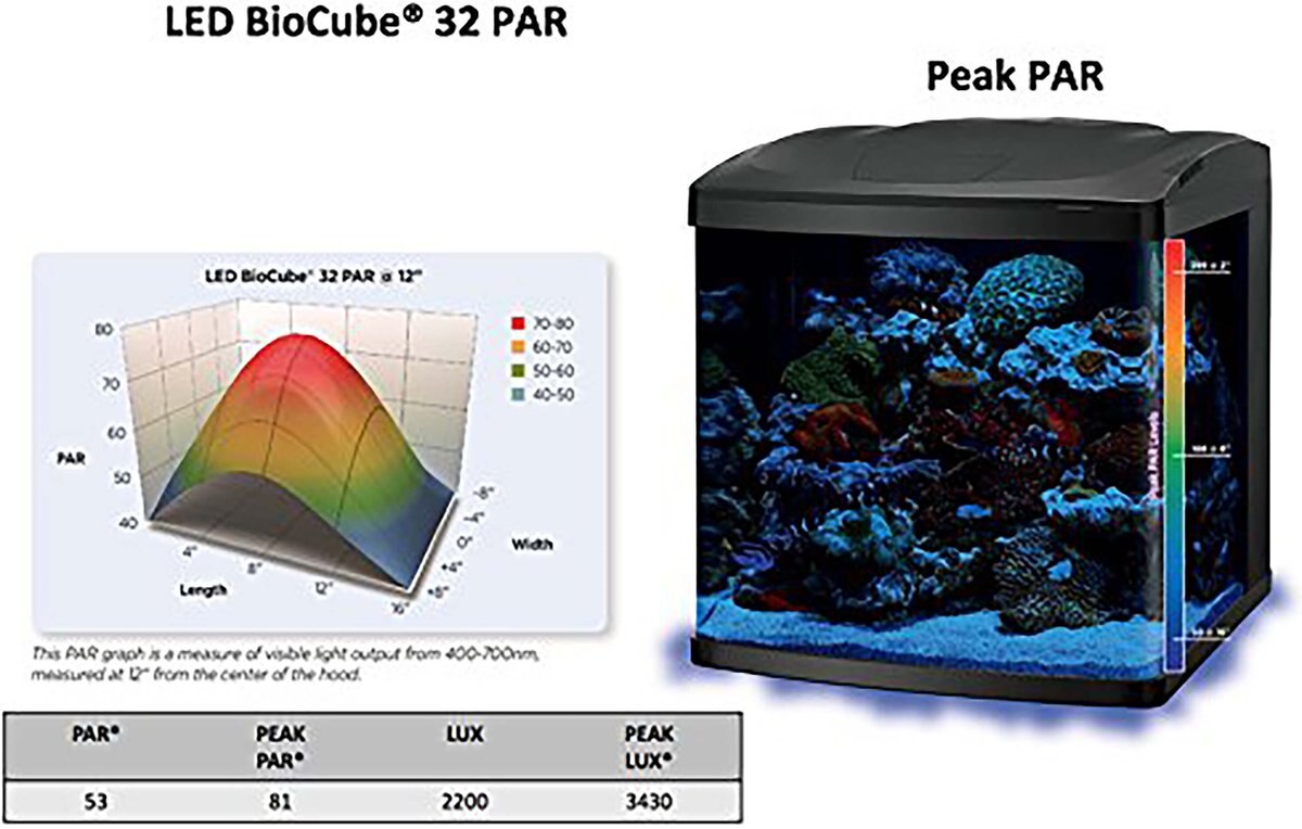 Coralife LED BioCube 29/30 Replacement Aquarium Canopy