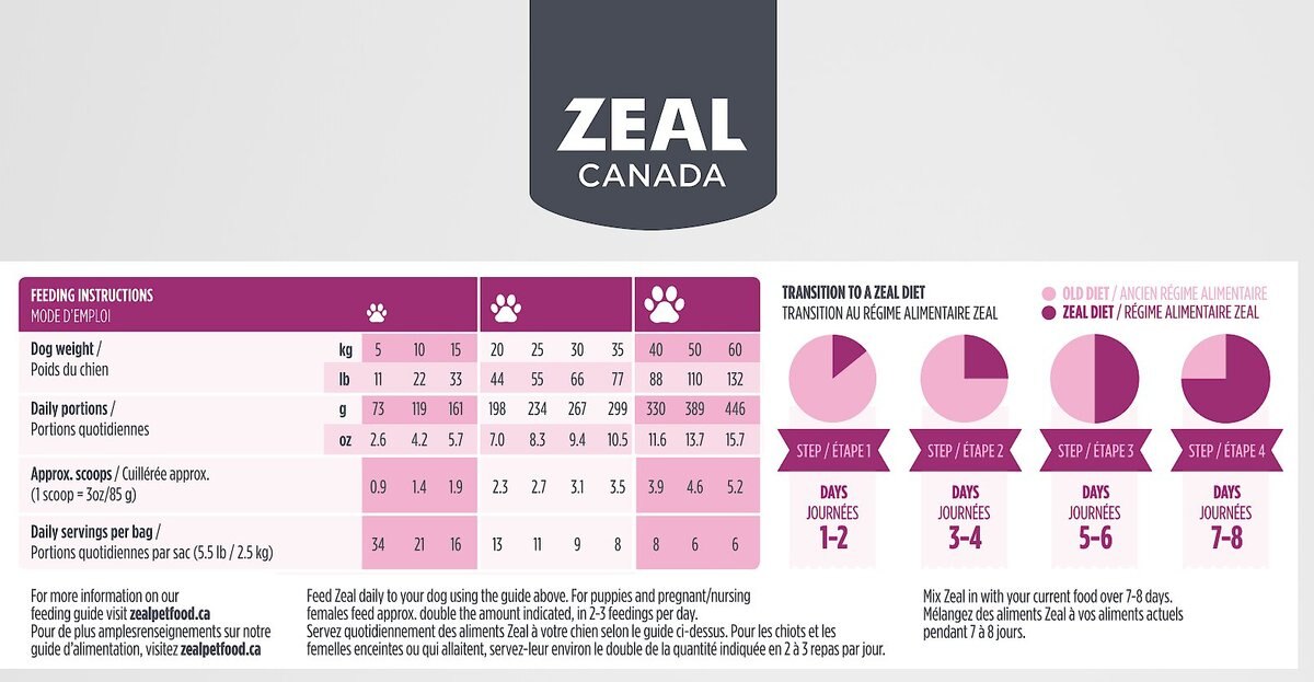 Zeal Canada Gently Turkey Recipe Grain-Free Air-Dried Dog Food