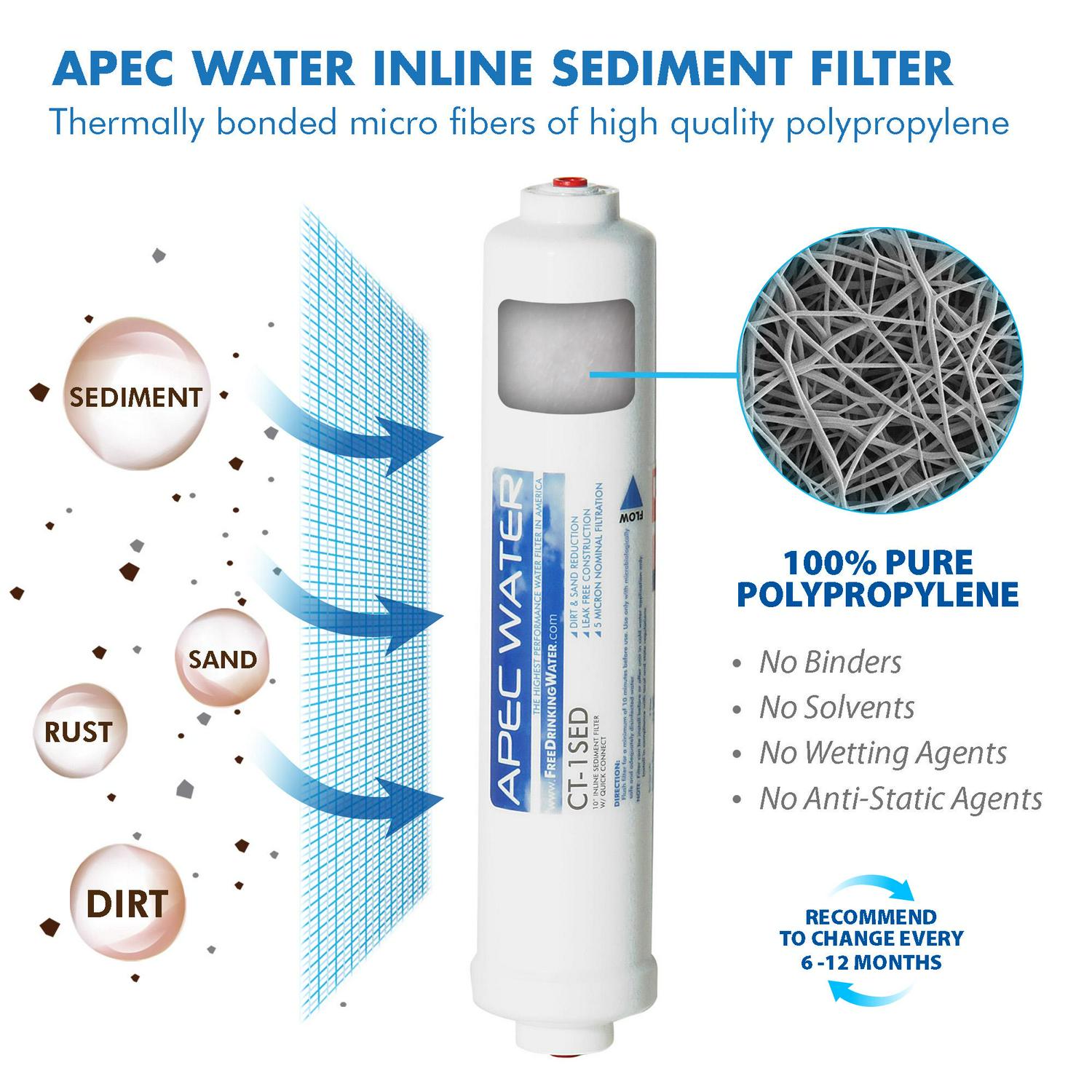 APEC FILTER-MAXCTOP 90 GPD Complete Replacement Filter Set for ULTIMATE Series Countertop Reverse Osmosis Water Filter System