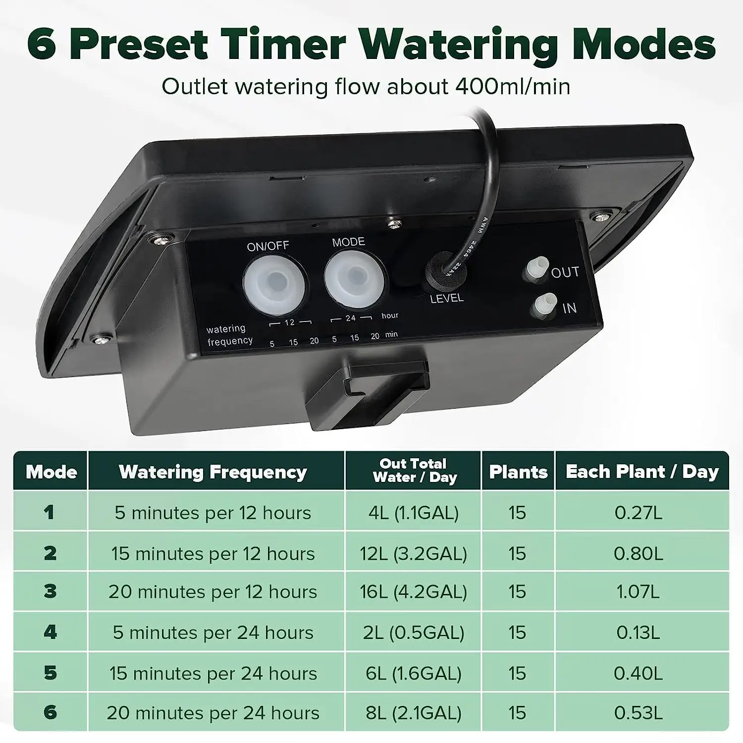 Applicable to a Variety of Scenarios Solar Irrigation Auto Watering System Solar Automatic Drip Irrigation Kit for Plants