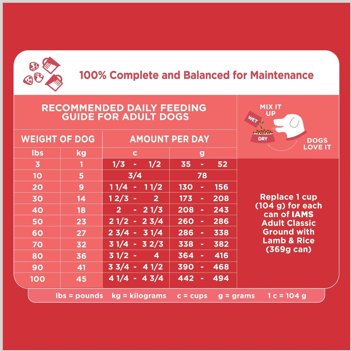 Iams Proactive Health Minichunks Small Kibble with Lamb and Rice Adult Dry Dog Food