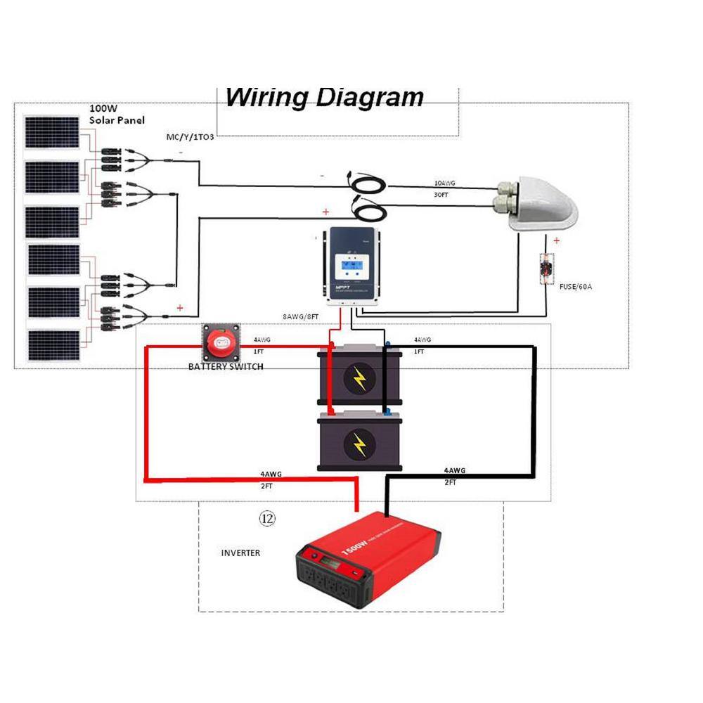 ACOPower 600-Watt Monocrystalline OffGrid Solar Power Kit with 6 x 100-Watt Solar Panel 50 Amp MPPT Charge Controller SPKM-600W50A