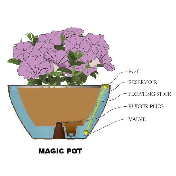 Southern Patio Magic Pot 13 in. x 13 in. 10 qt. Rustic Brown Resin Self-Watering High-Density Hanging Basket IndoorOutdoor Planter HDR-091332