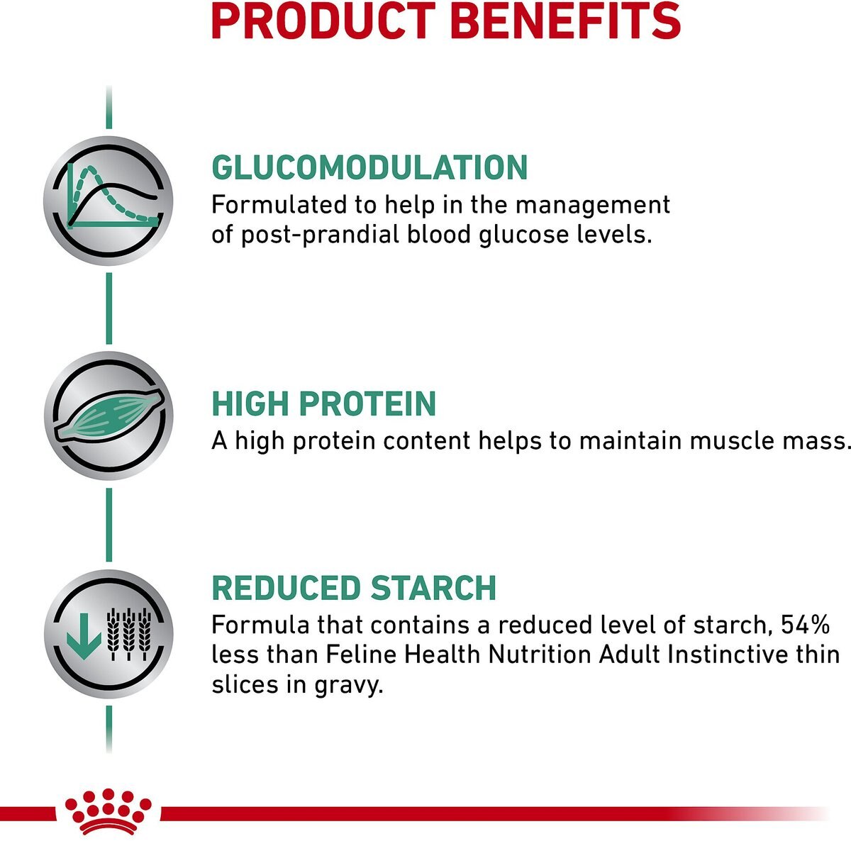 Royal Canin Veterinary Diet Adult Glycobalance Thin Slices in Gravy Canned Cat Food