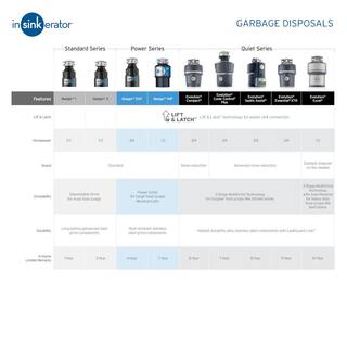 InSinkErator Evolution Cover Control Plus Quiet Series 34 HP Batch Feed Garbage Disposal with Power Cord Kit COVER CONTROL PLUS wCRD-00