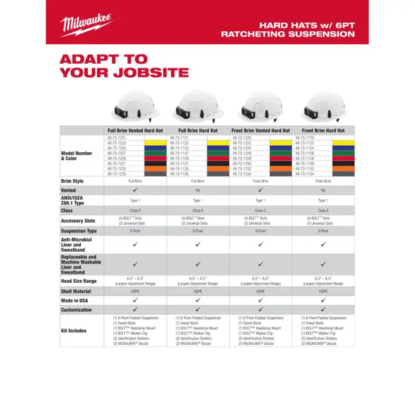 Milwaukee BOLT White Full Brim Type 1， Class C Vented Hard Hat