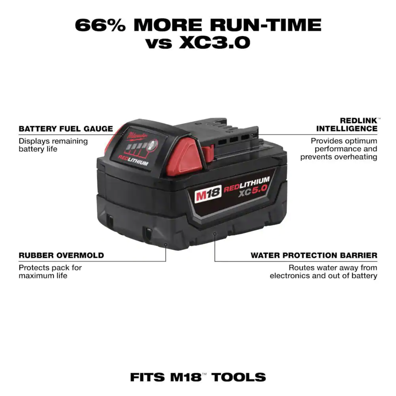 Milwaukee M18 18V Lithium-Ion Cordless Hackzall Reciprocating Saw with M18 Starter Kit