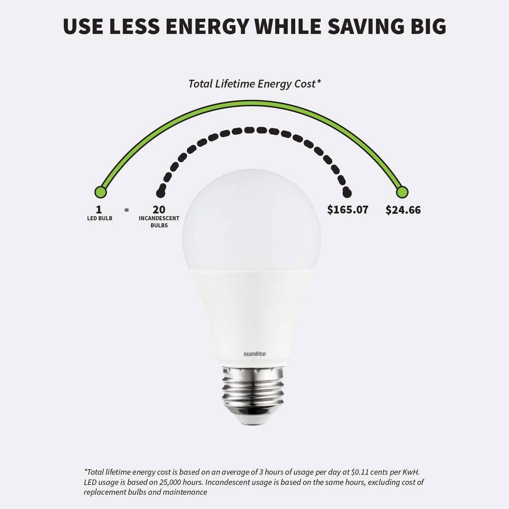 Sunlite 60-Watt Equivalent A19 ENERGY STAR and Dimmable E26 Base 800 Lumens LED Light Bulb in 2700K (6-Pack) HD03016-6