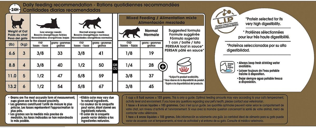 Royal Canin Feline Breed Nutrition Persian Adult Dry Cat Food