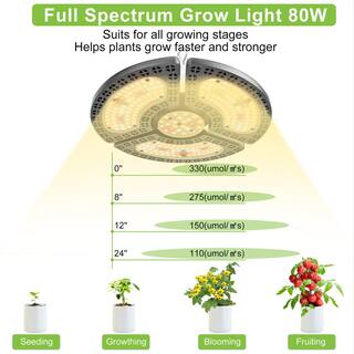 Myfoi 9 IN 2 Pack 80W (2 x 80W) Full Spectrum Grow Lights for Indoor Plants Linkable Plant Grow Light Fixture Daylight HDUFOZWD1215