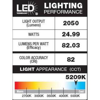 Defiant 2050 Lumen 180-Degree LED Motion Activated White Outdoor Security Flood Light DFI-5983-WH-H