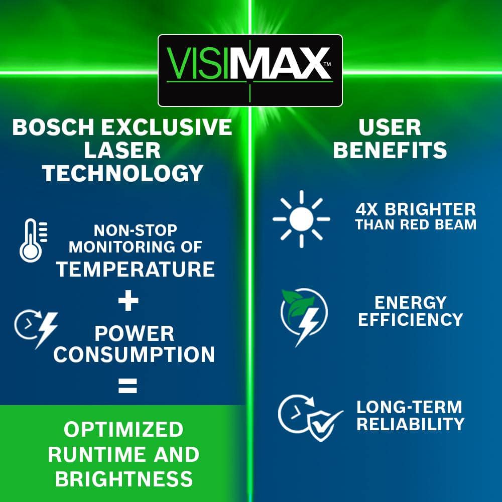 Bosch 100 ft. Green Reconditioned Combination Laser Level Self Leveling with VisiMax Technology GCL100-40G-RT