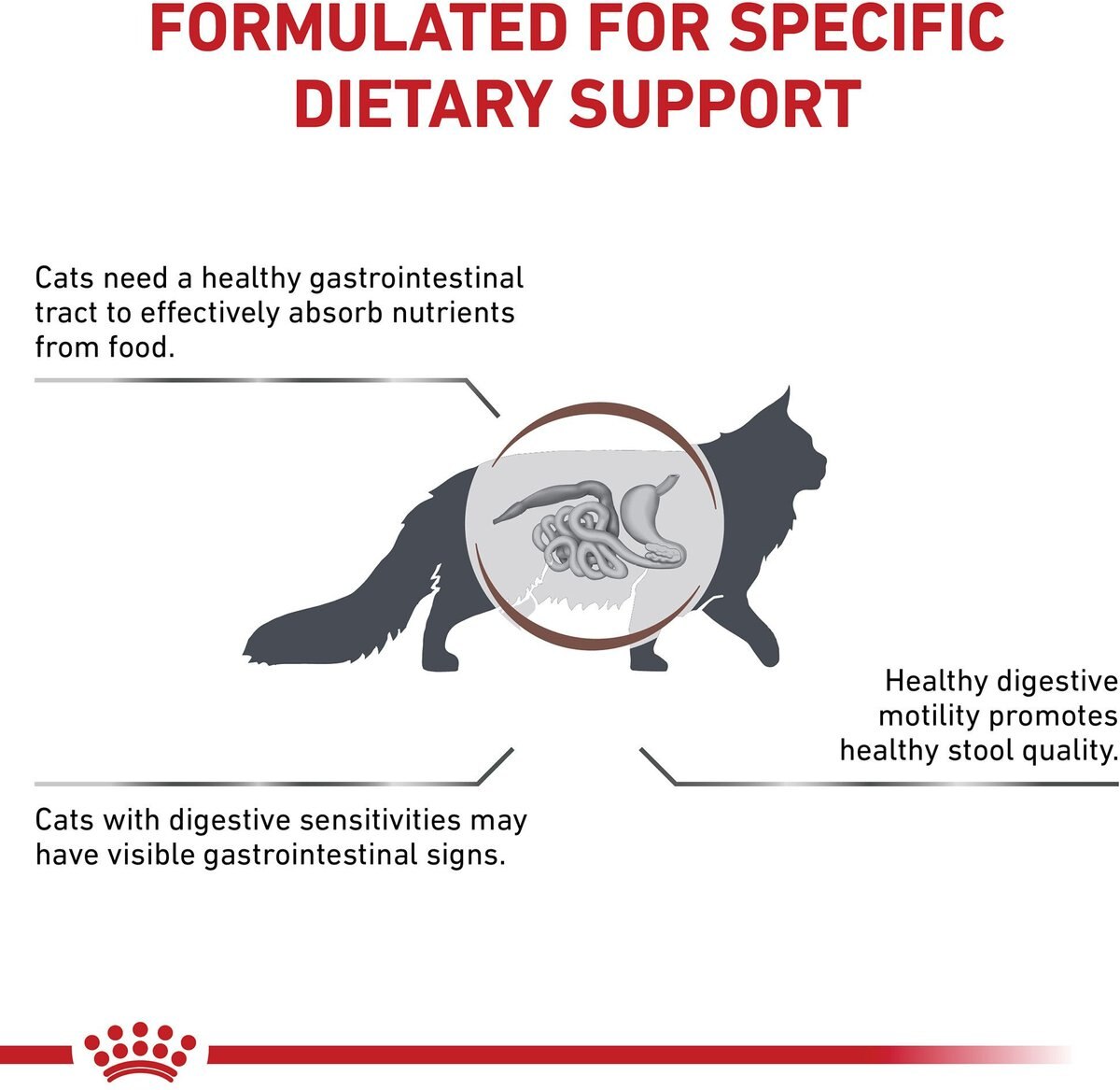 Royal Canin Veterinary Diet Adult Gastrointestinal Fiber Response Dry Cat Food