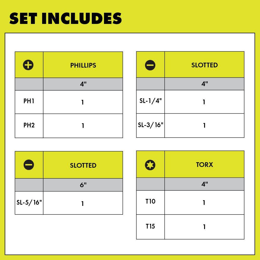 RYOBI Screwdriver Set (7-Piece) with Cushion Grip Handles RHSDS03