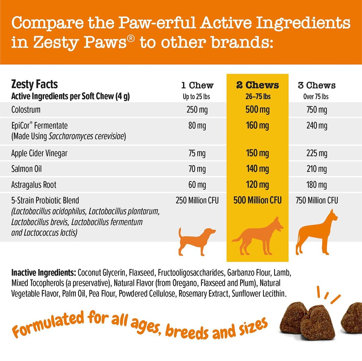 Zesty Paws Allergy Immune Bites Lamb Flavored Soft Chews Allergy and Immune Supplement for Dogs