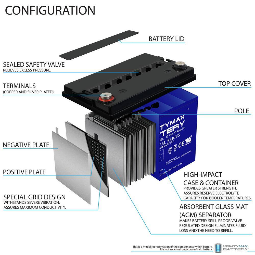 MIGHTY MAX BATTERY 12V 75AH GEL Battery Replacement for MK M34 SLD G MAX3938656
