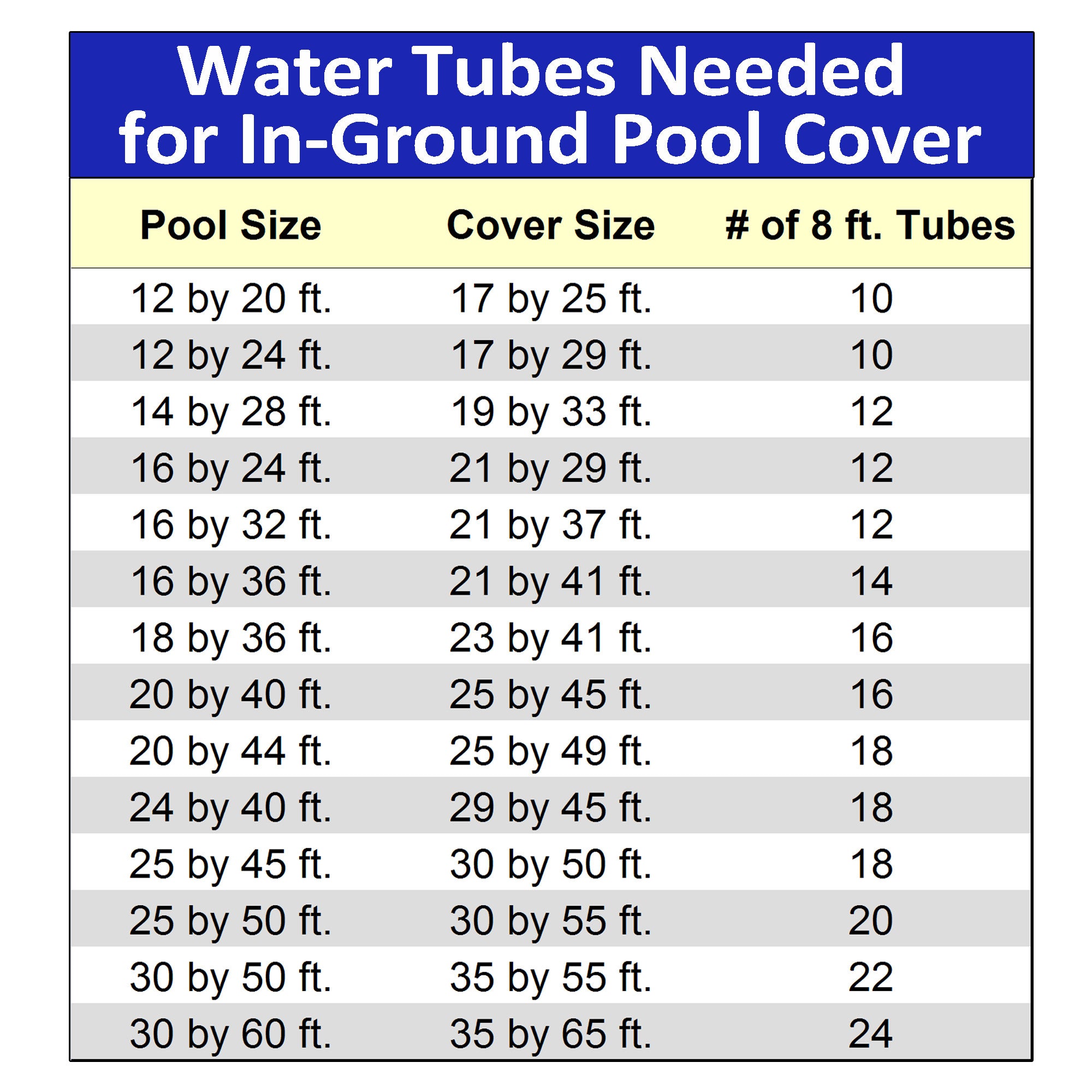 Blue Wave 8-ft Water Tube for Winter Pool Cover