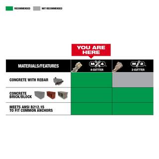 MW 1-18 in. x 21 in. 4-Cutter SDS-MAX Carbide Drill Bit 48-20-8466