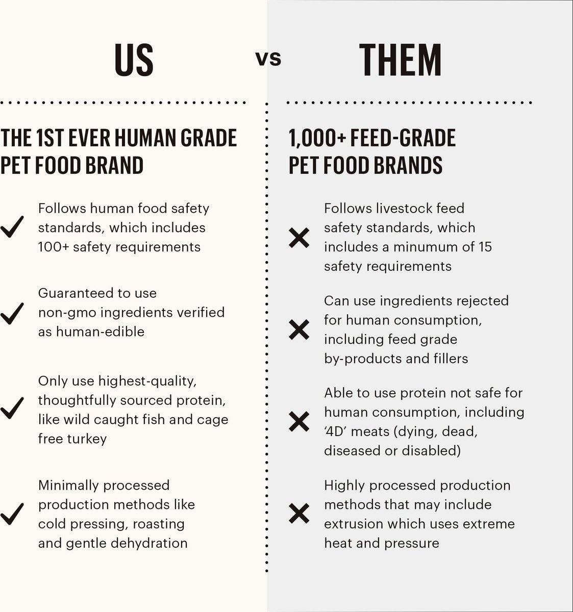 The Honest Kitchen Fruit and Veggie Grain-Free Dehydrated Dog Base Mix