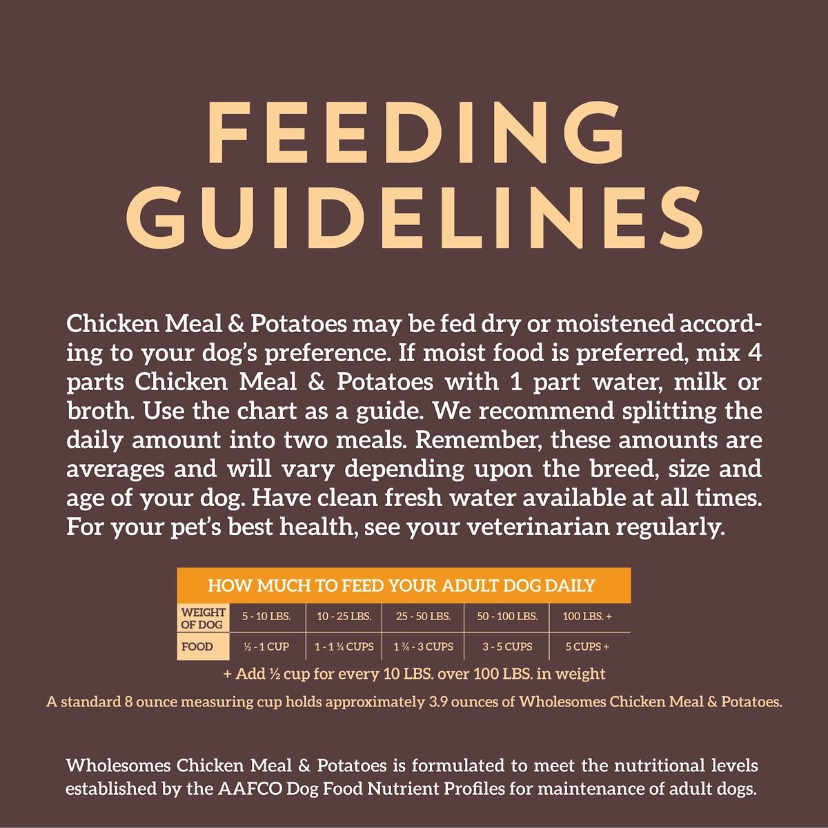 Wholesomes Chicken Meal and Potatoes Formula Grain-Free Dry Dog Food