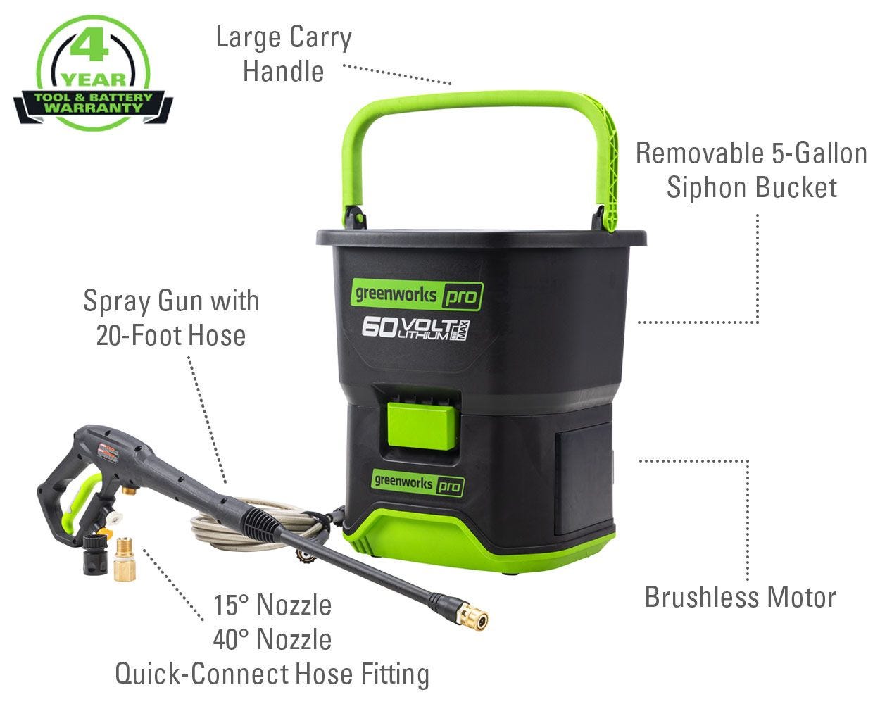 60V 1800 PSI 1.1 GPM Bucket Pressure Washer | Greenworks Tools