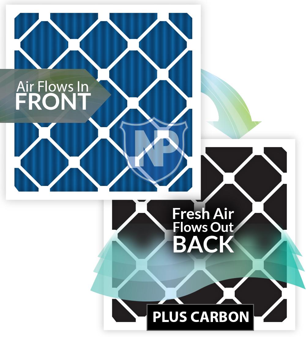 16x25x1 (15_1/2x24_1/2) Pleated Air Filters MERV 7 Plus Carbon 6 Pack