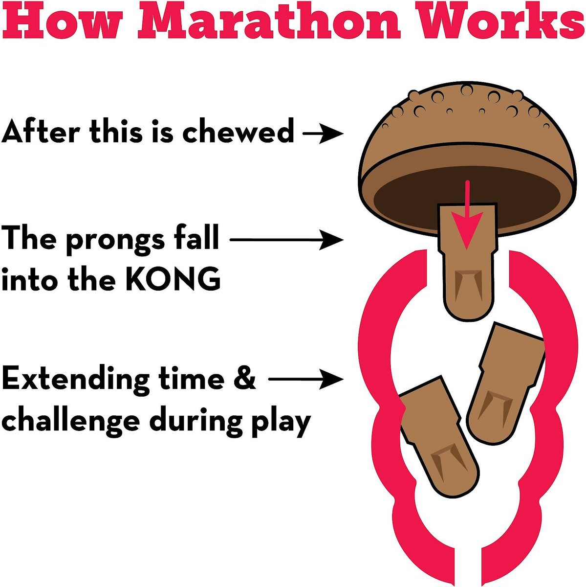 KONG Marathon Peanut Butter Recipe Grain-Free Dog Chew Small Treats